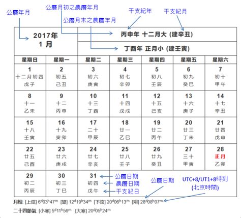 84年 農曆|農曆換算、國曆轉農曆、國曆農曆對照表、農曆生日查。